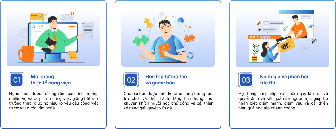 Digital Career Simulation cards